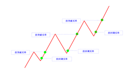 buy limit buy stop in rising cn